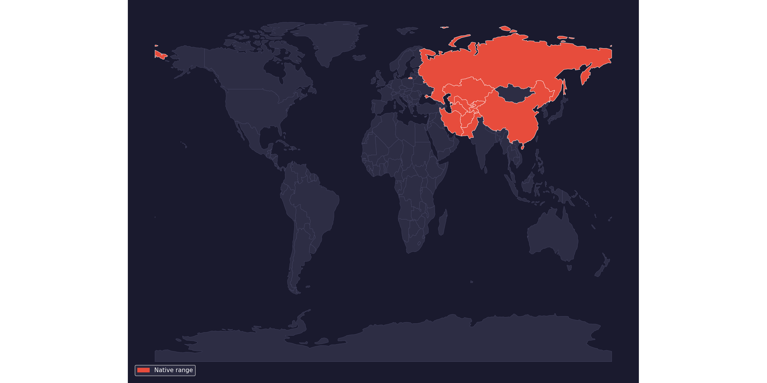 Range map